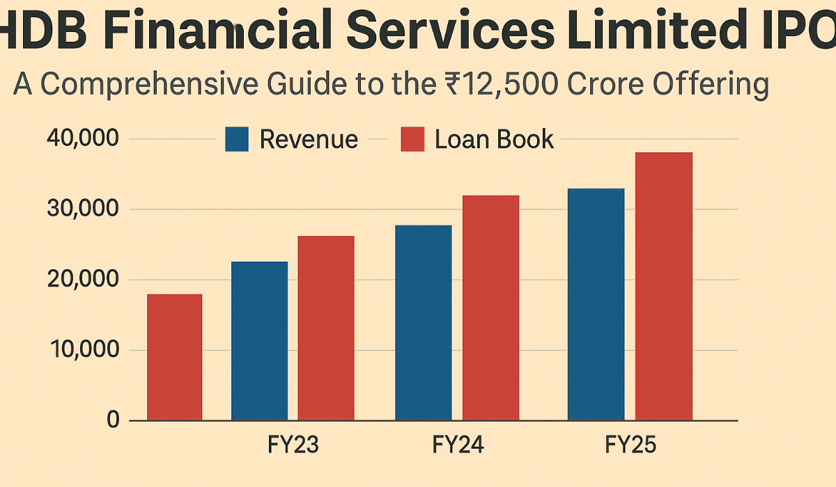 HDB Financial Services Limited IPO