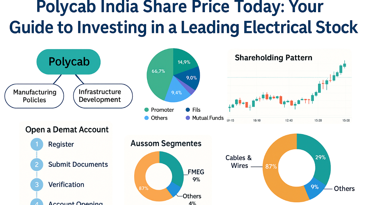Polycab India Share Price Today